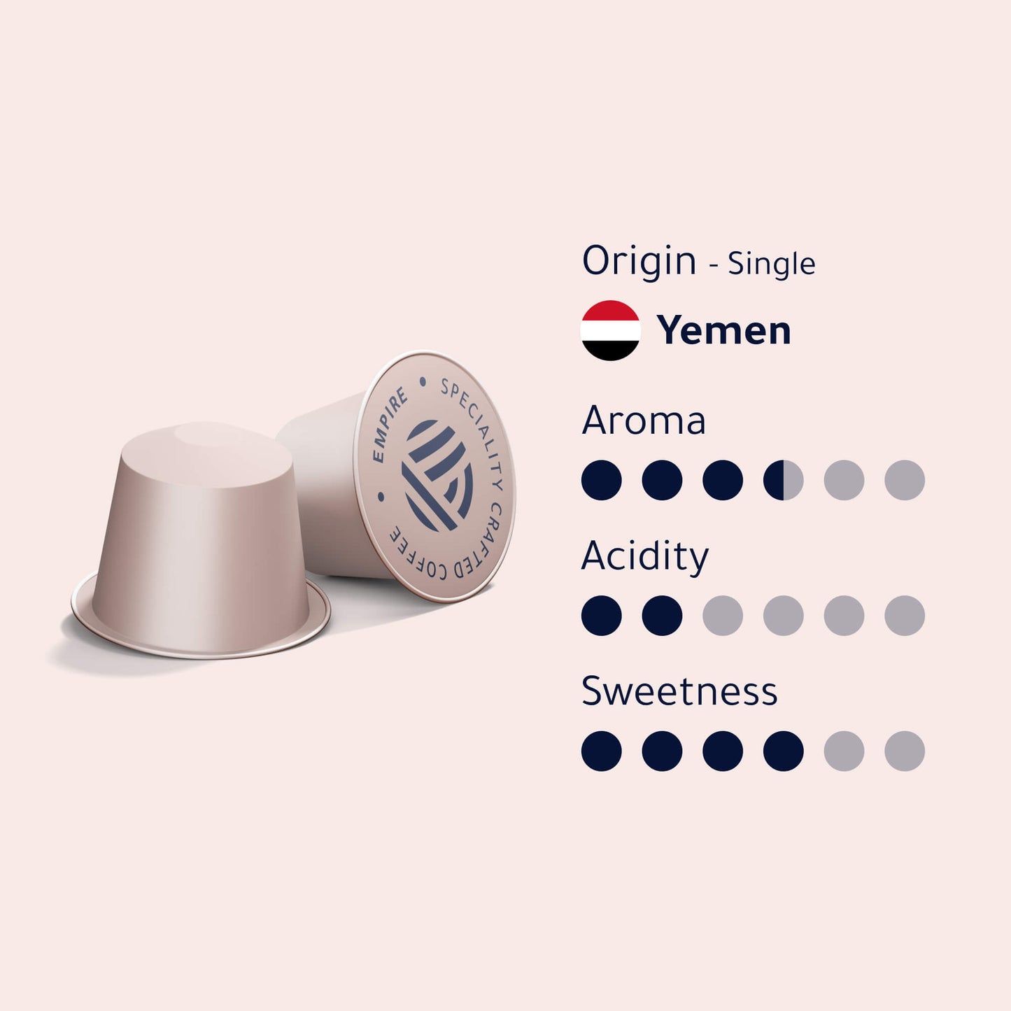 Most Popular Coffee Capsules Bundle