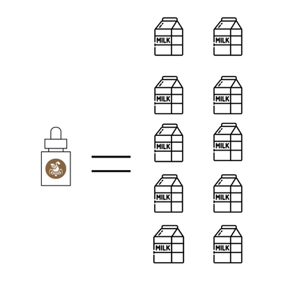 BCB The Dropper: 30ml (1oz)